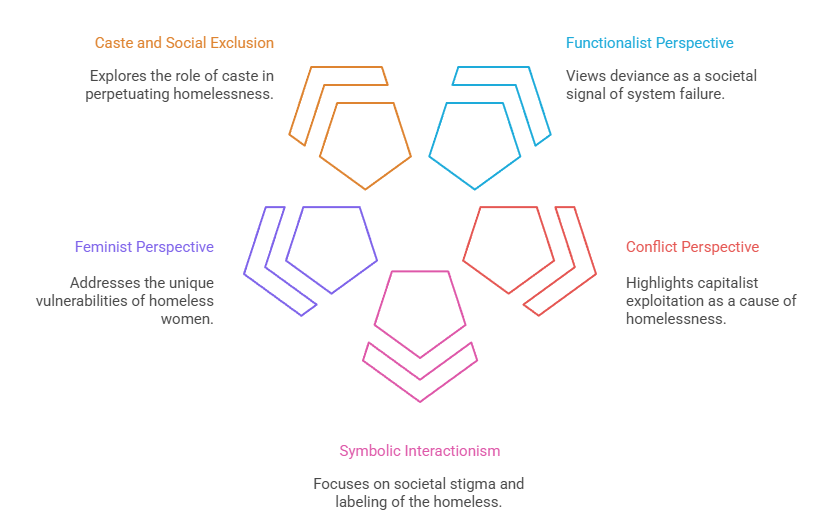 Sociological Analysis