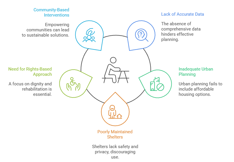 Policy Challenges and the Way Forward