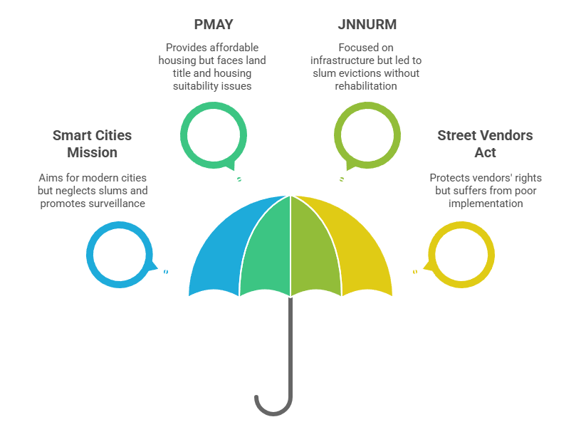 Government Policies and Their Pitfalls