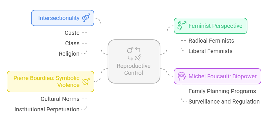 Sociological Analysis