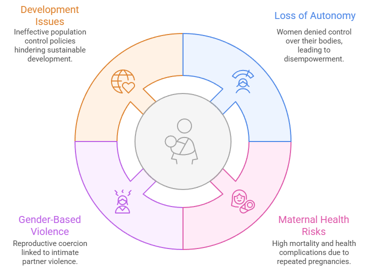 Consequences of Male Reproductive Control