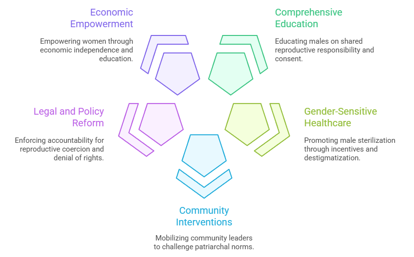 Solutions and Recommendations