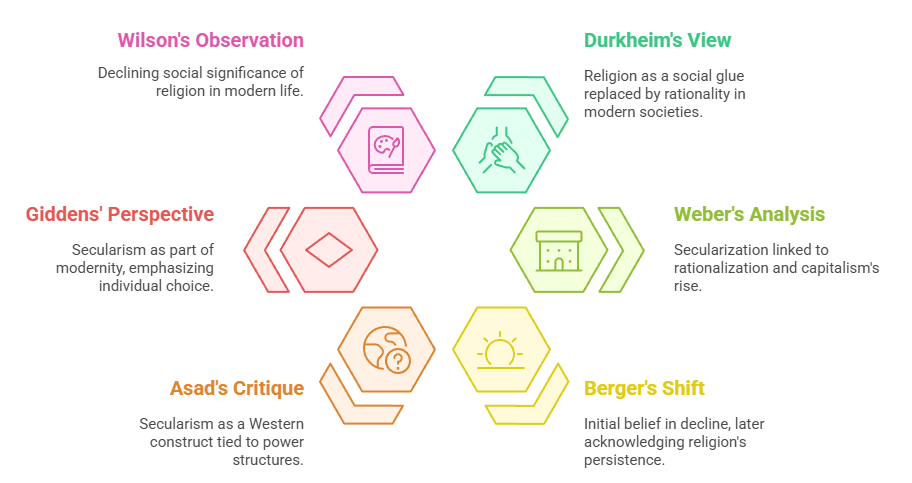 Sociological Analysis