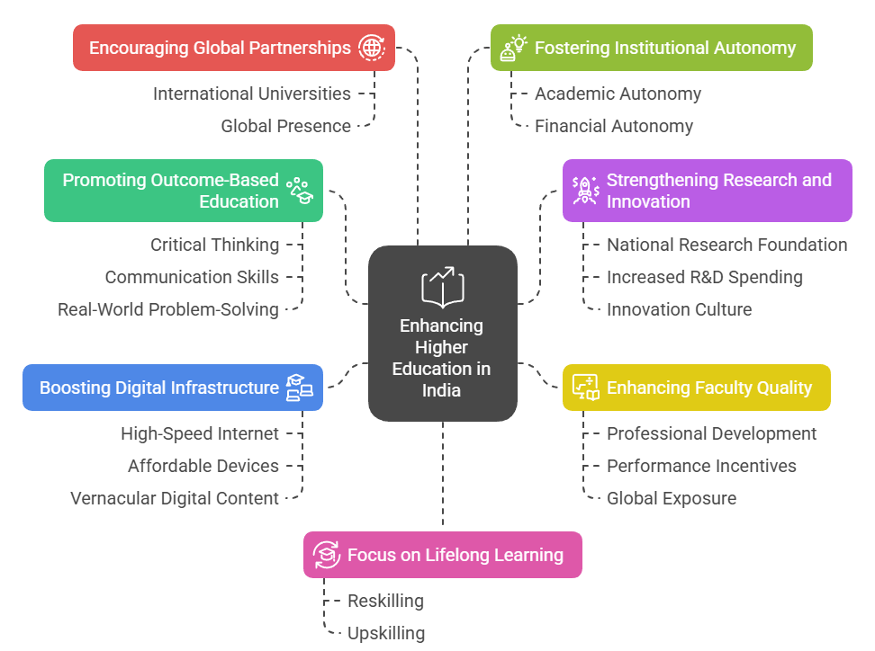 The Road Ahead: Reimagining Higher Education