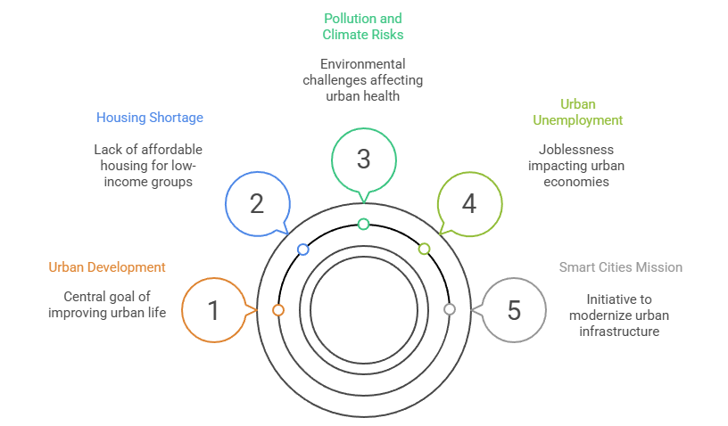 Recent Trends and Data (As of 2025)