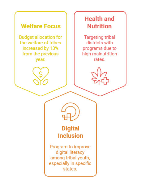 Current Developments: 2024–25 Highlights