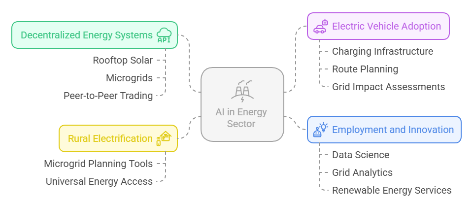 Opportunities and Future Outlook