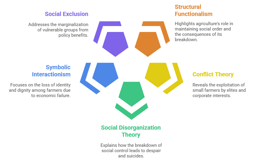 Sociological Analysis