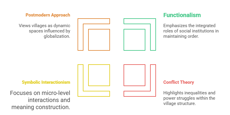 Sociological Analysis 