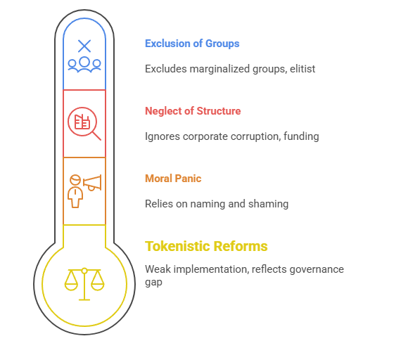 Sociological Critique