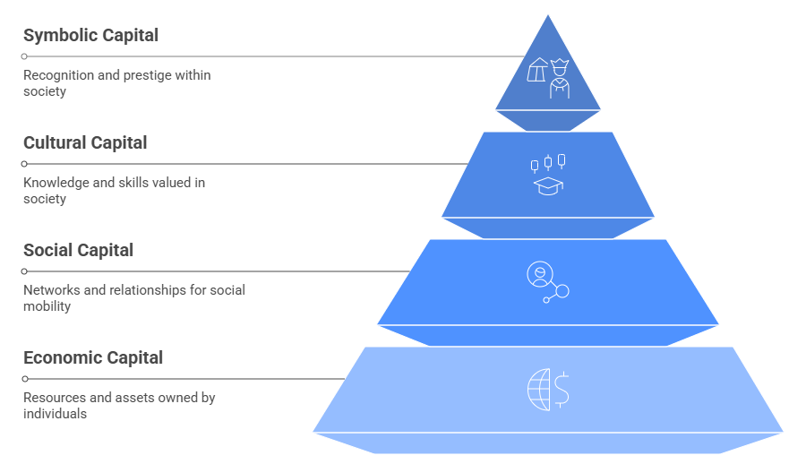 Sociological Analysis