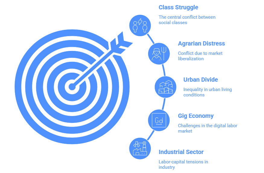 Class Struggle in India