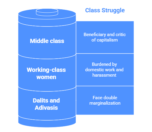 Sociological Implications of Class Struggle