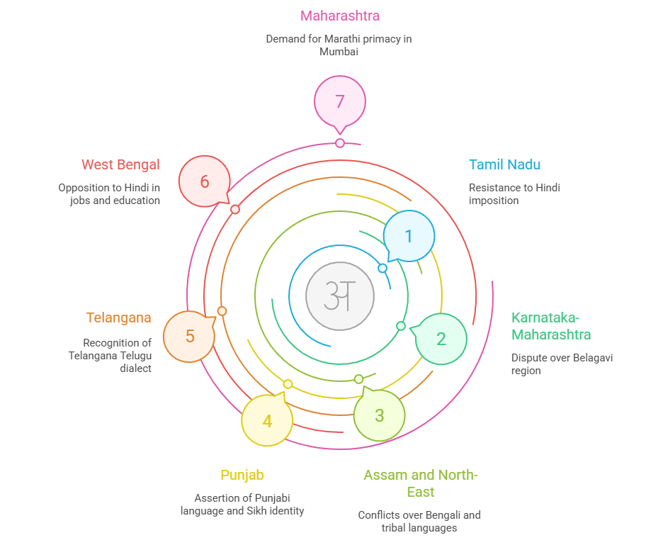 Major Language Conflicts in Different States of India