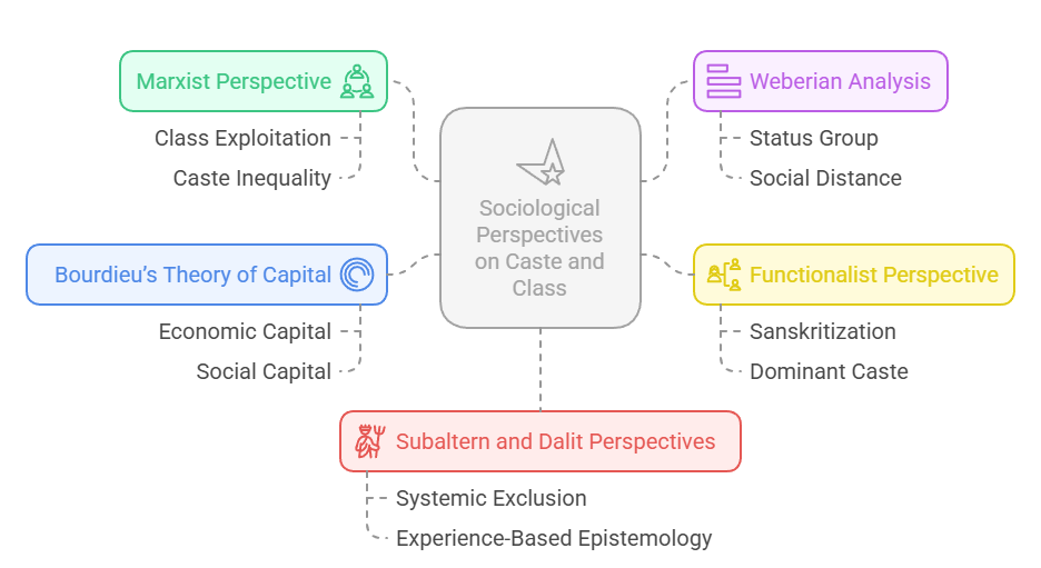 Sociological Analysis