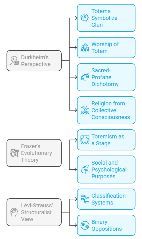 Sociological Analysis