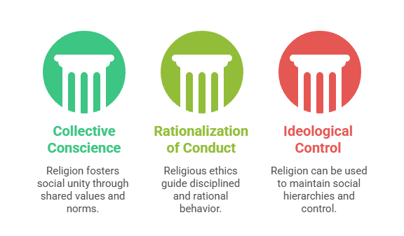 Sociological Analysis