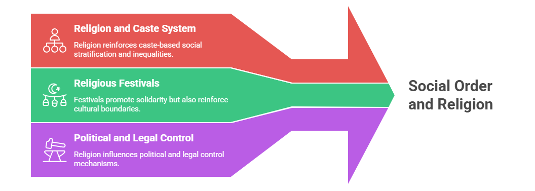 Religion and Social Control in India