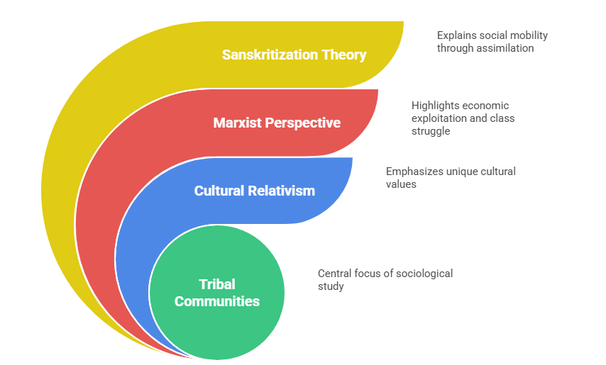 Sociological Analysis