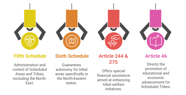 Constitutional Provisions for Tribes