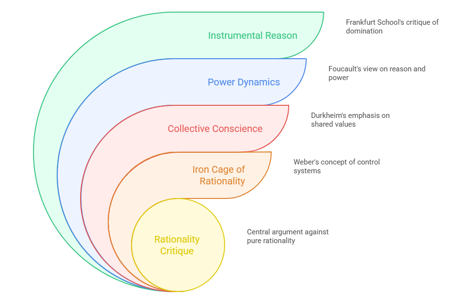 Sociological Analysis