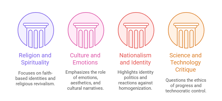 Dimensions of Anti-Rationalism
