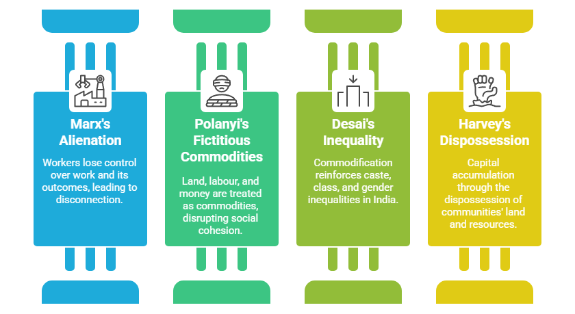 Sociological Analysis