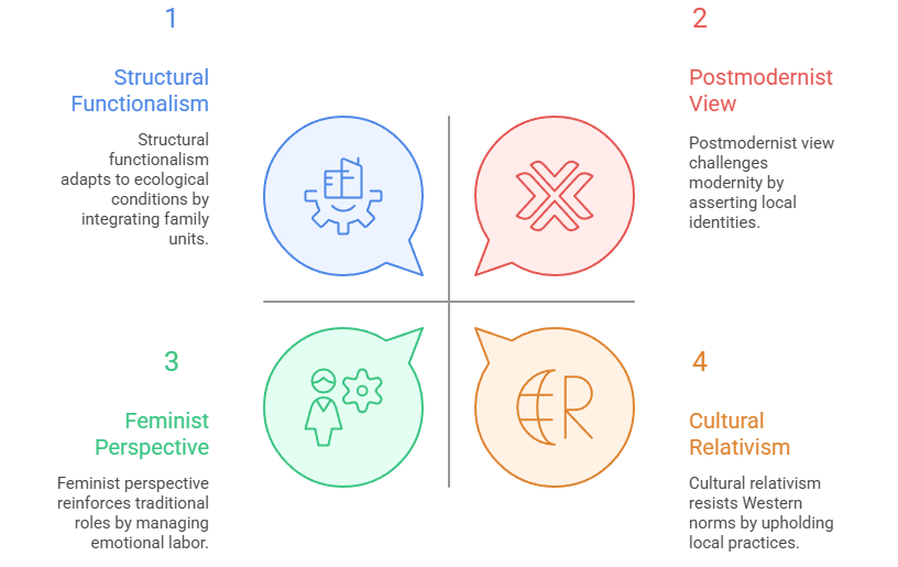 Sociological Analysis