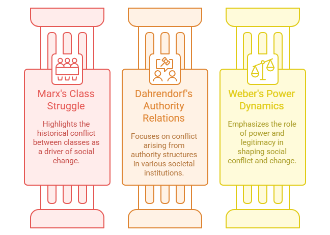 Sociological Analysis