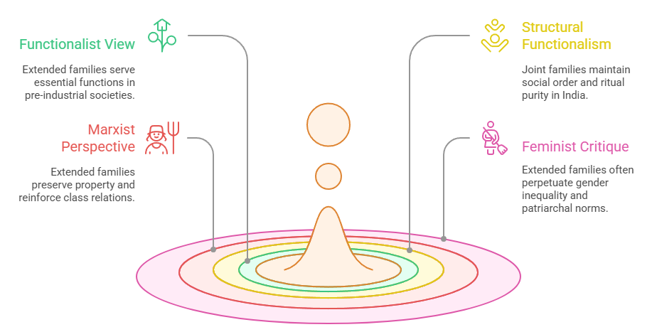 Sociological Analysis