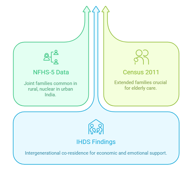 Contemporary Data and Trends