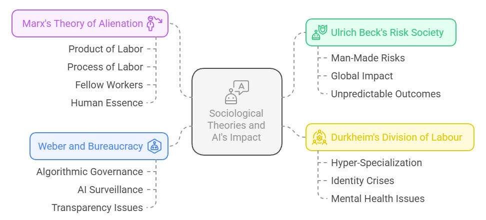 Sociological Analysis
