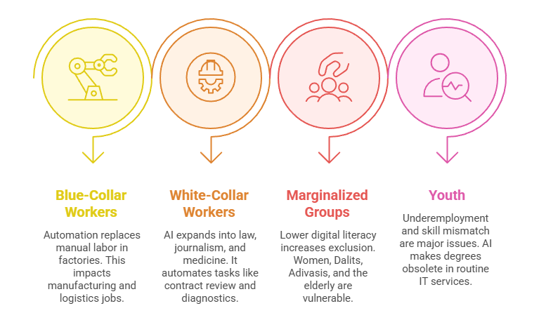 AI and Job Displacement