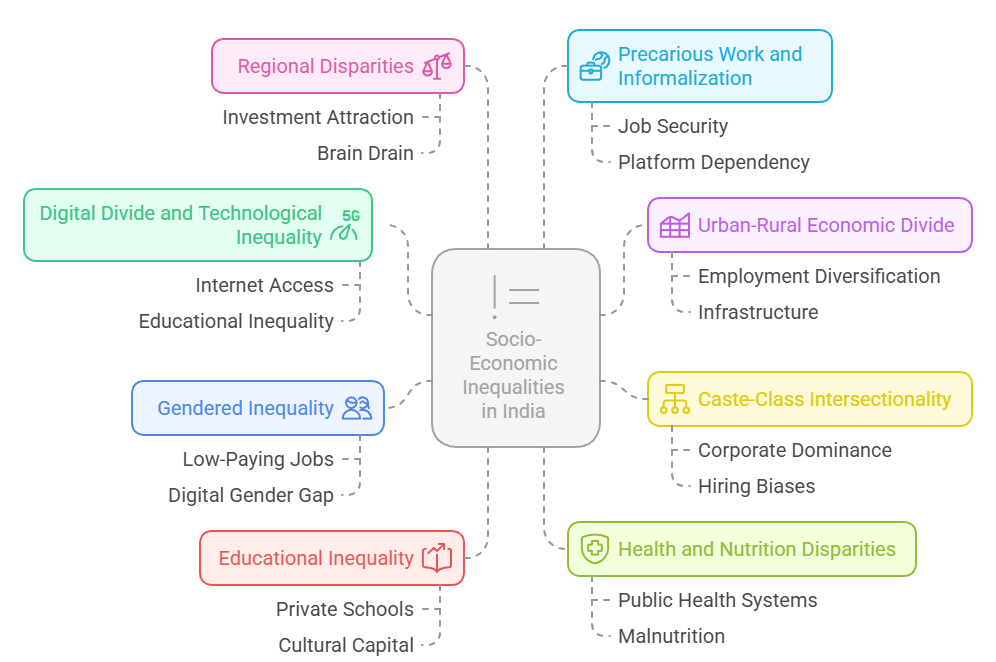 New Patterns of Inequality in Indian Society