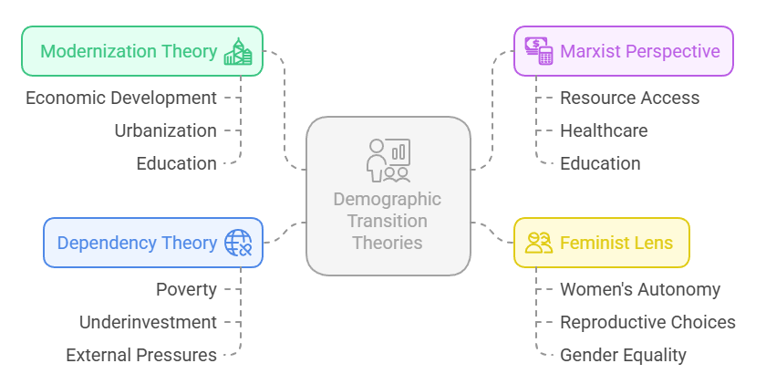 Sociological Analysis