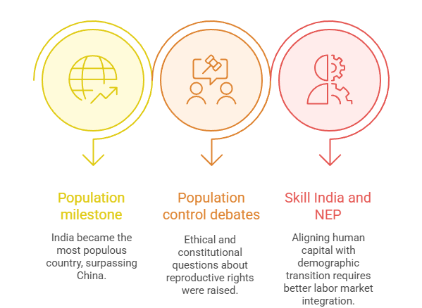 Demographic Transition