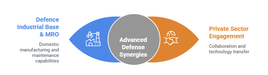 Economic & Industrial Collaboration