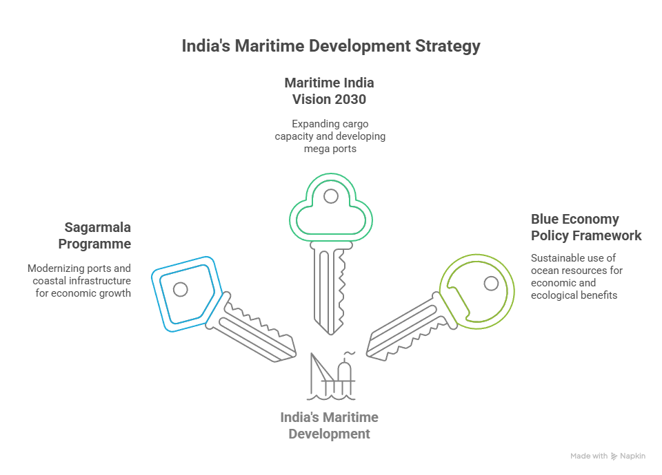 Strategic Initiatives and Policy Framework