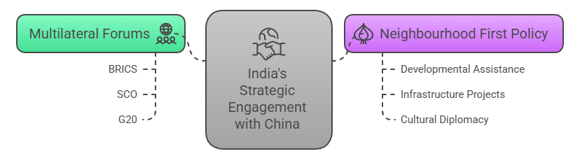 Diplomatic Balance and Global Engagement