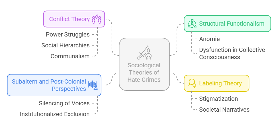 Sociological Analysis