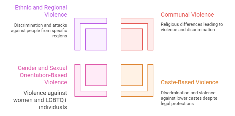 Types of Hate Crimes in India