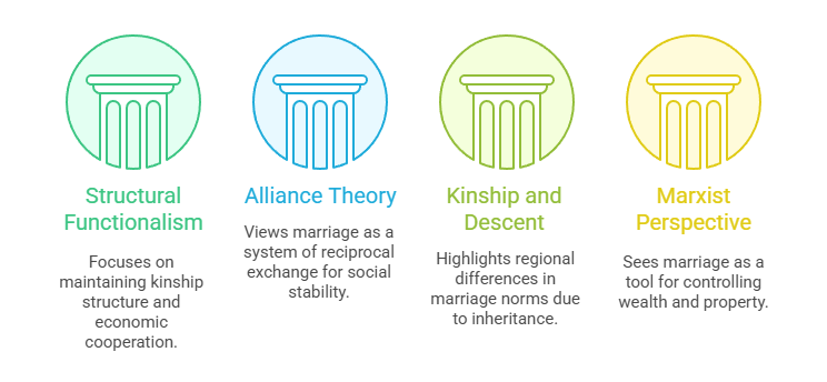 Sociological Analysis