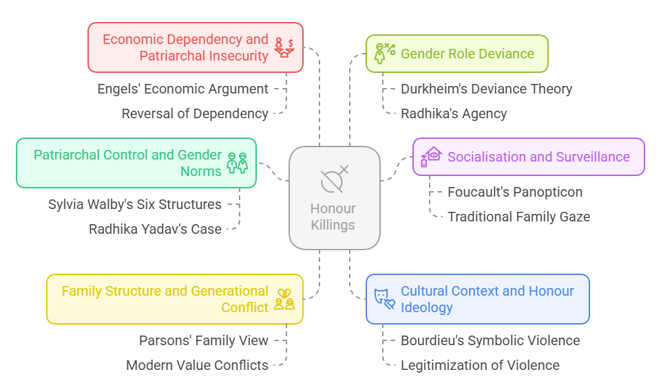 Sociological Analysis
