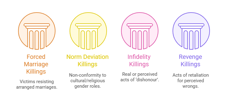 Types of honour killings