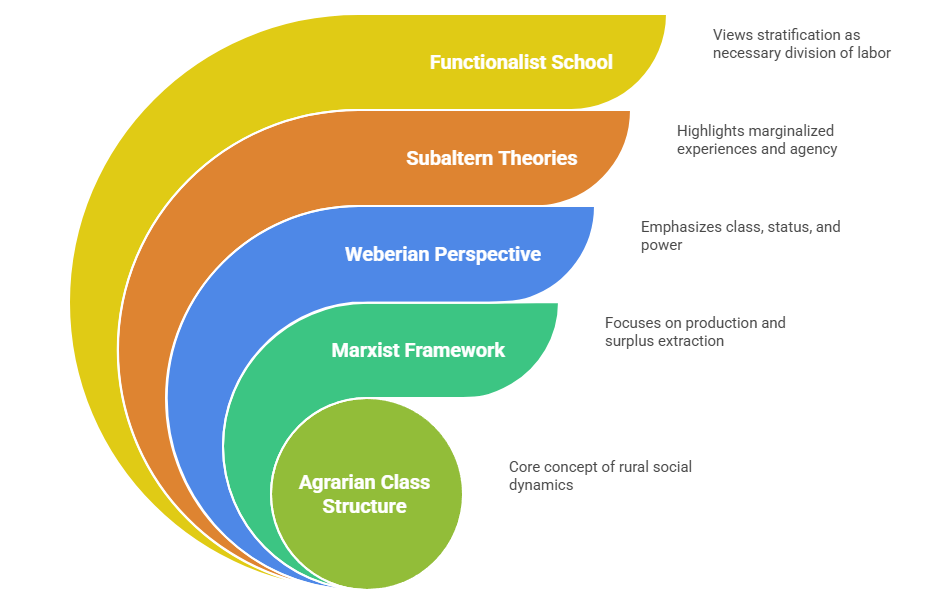 Sociological Analysis