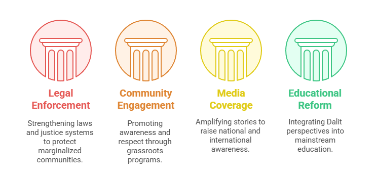 What Needs to Change?