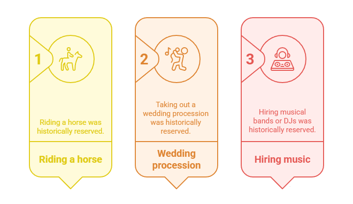 Understanding the Caste Backlash against Dalit Weddings