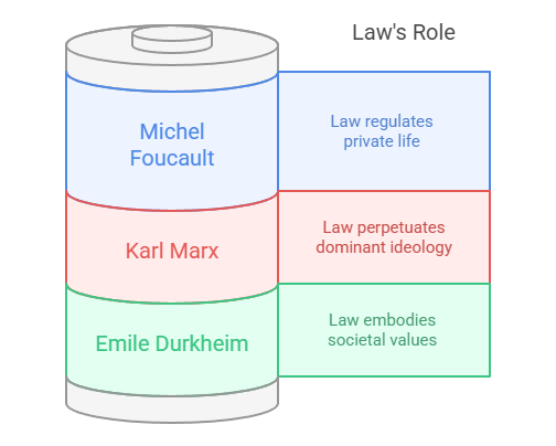Sociological Analysis