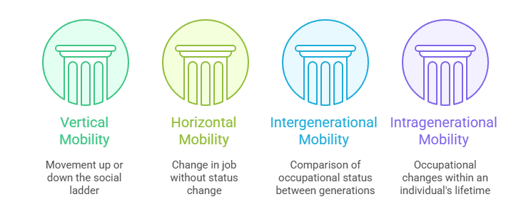 What Is Career Mobility