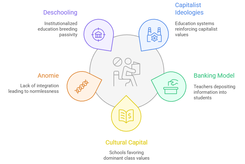 Sociological Analysis